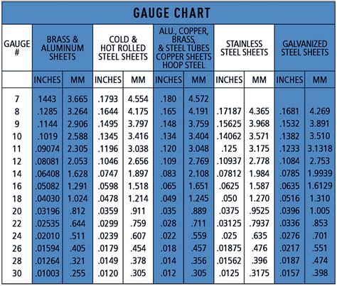 24 gauge sheet metal fire rating|Metal Roofing Fire Resistance .